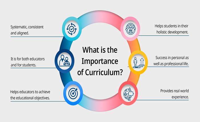 High School Students